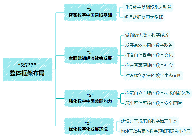 数字.png
